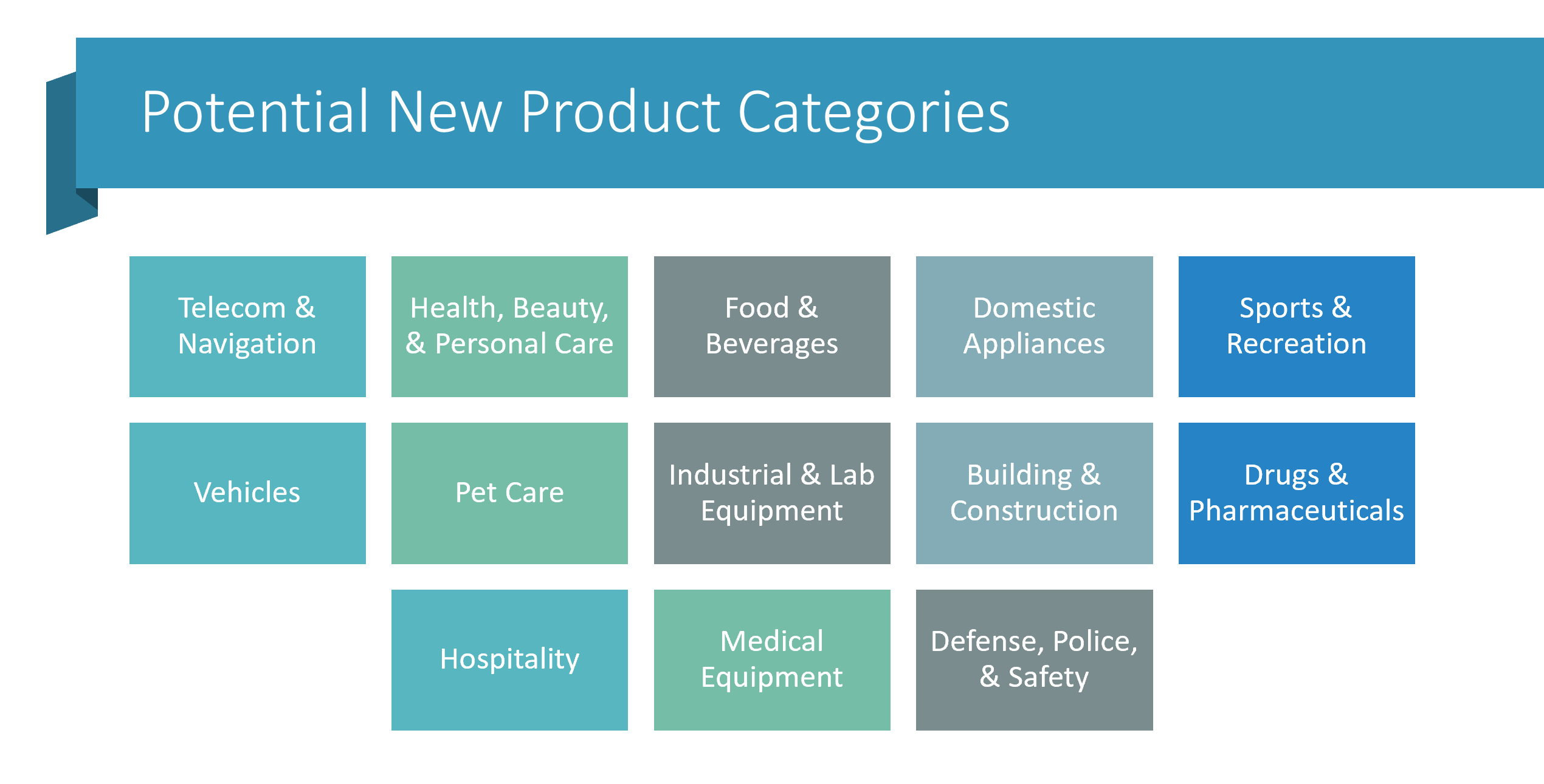 Potential New Product Categories