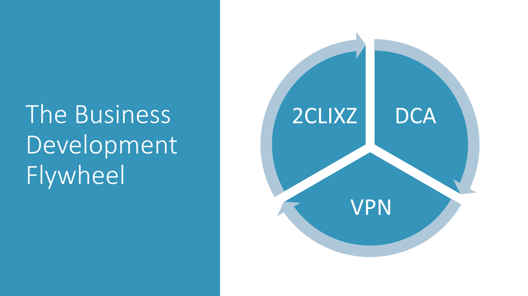 The Business Development Flywheel