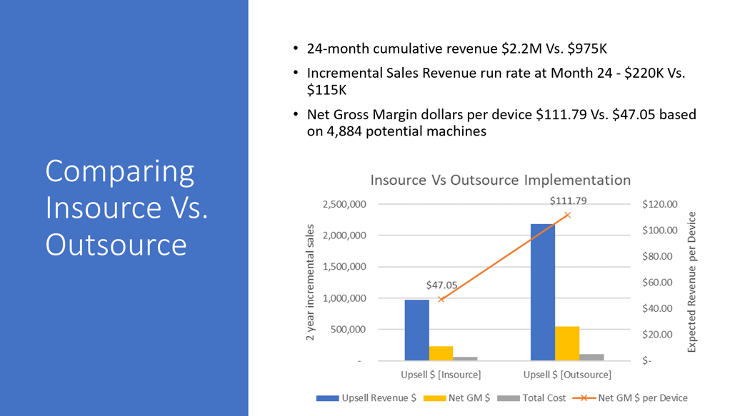 Comparison Insource Vs Outsource-3