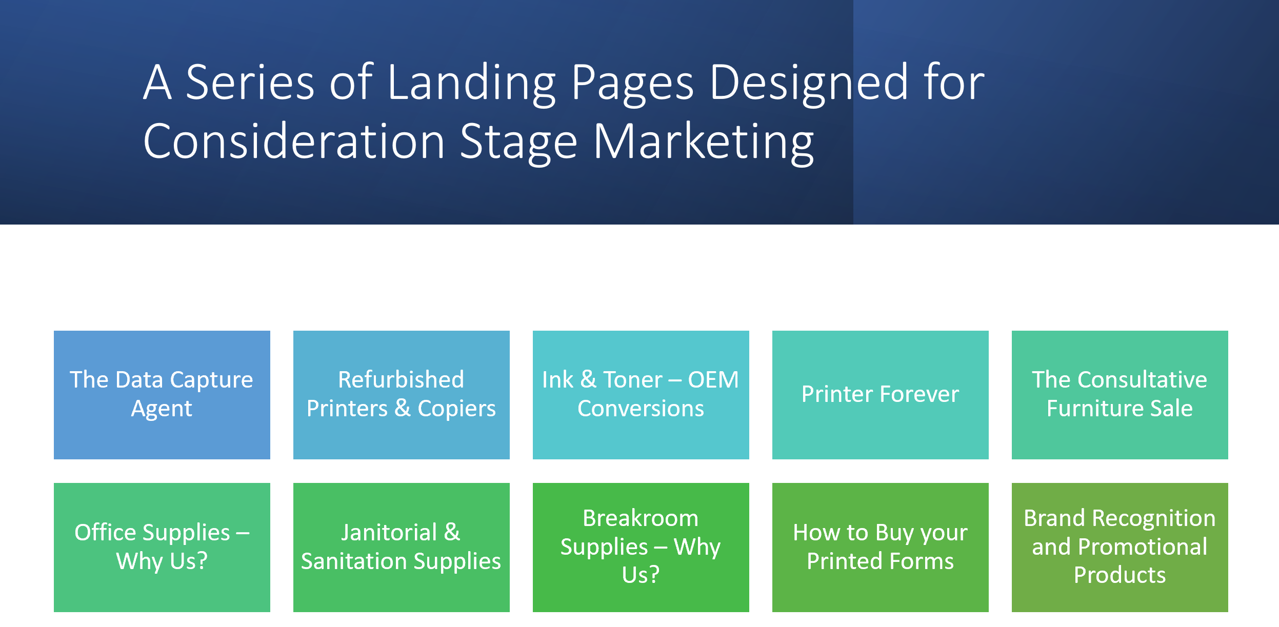 Landing Pages and Consideration Stage Marketing