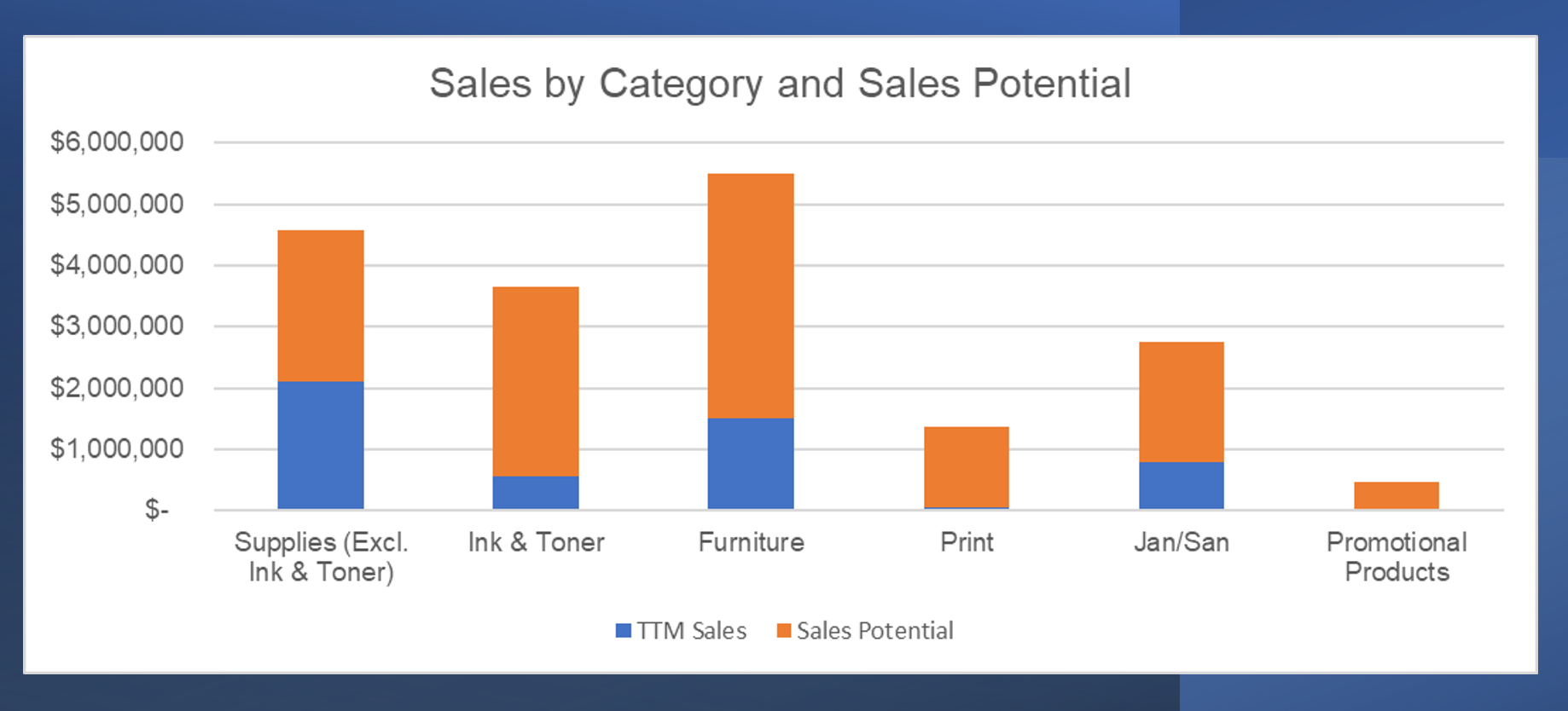 TTM Sales and Sales Potential OP Pillar-2