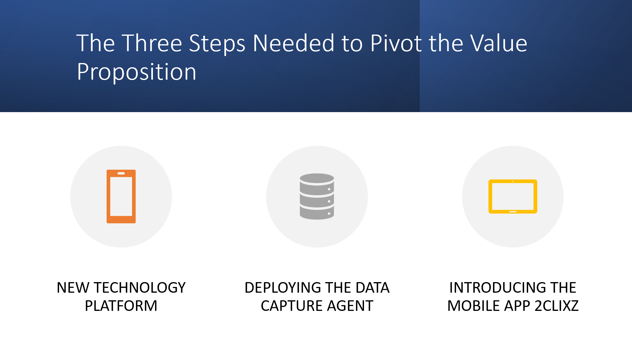 Three Steps for a OP Dealer Pivot