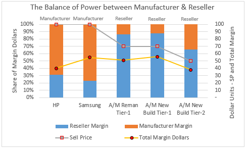 Aftermarket Competitive Threat Chart with Balance of Power.png