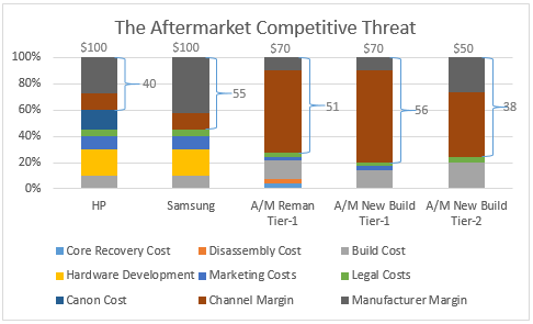 Aftermarket Competitive Threat Chart_2.png