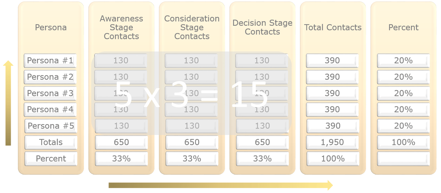 Contact Segmentation Example_Stage 1 with List Highlight.png