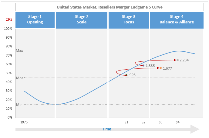 HHI Resellers US Market.png