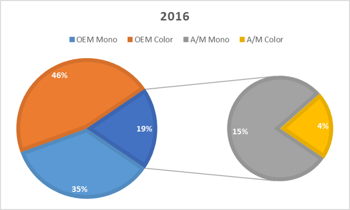 Market_Shares_2016.png