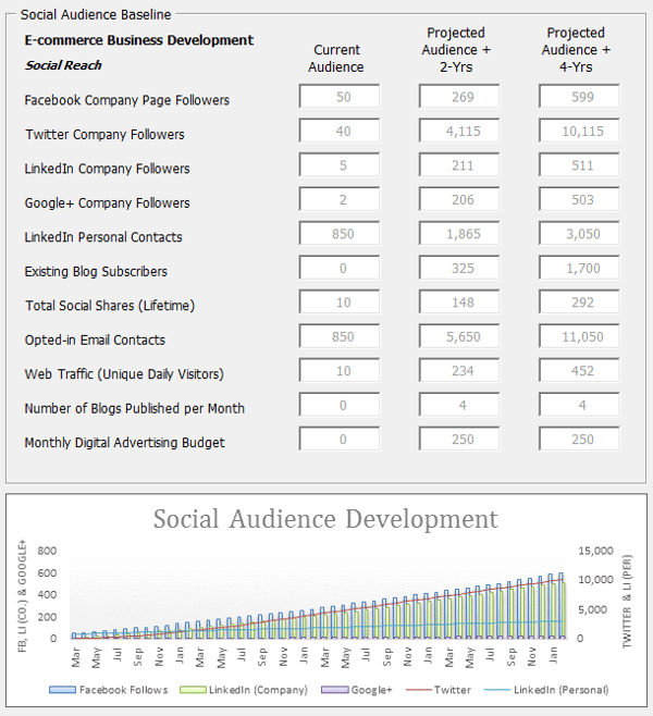 Social_Audience_Development.png