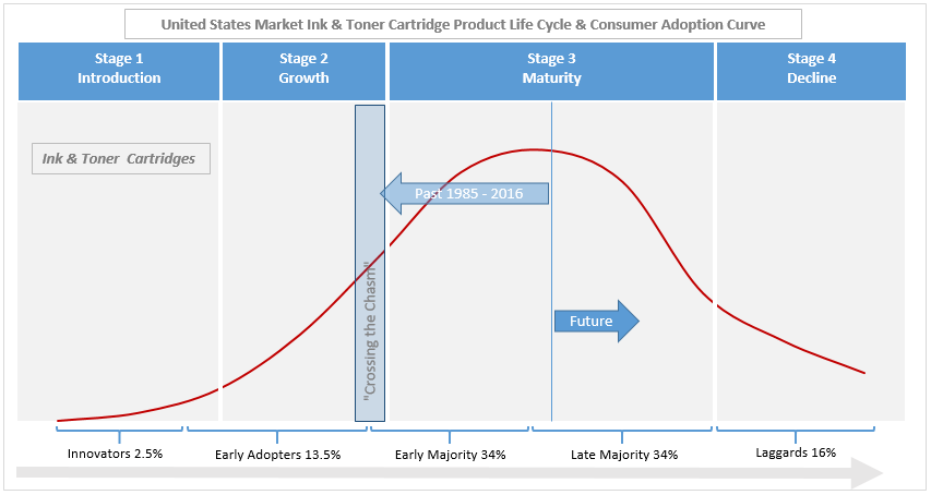 The Consumer Adoption Curve.png