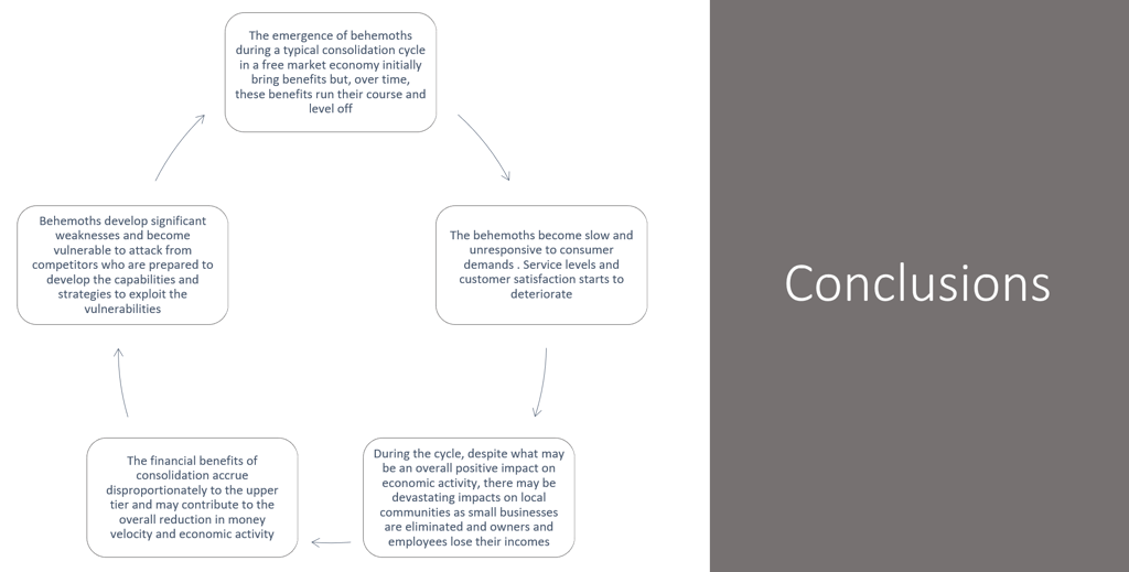 Consolidation Cycles Conclusions-1.png