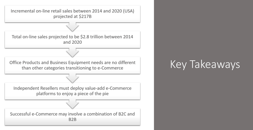 Ecommerce Key Takeaways.png