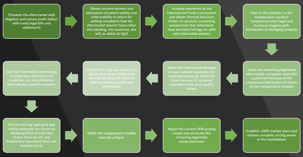 Sequence of Steps to Eliminate the Aftermarket_2.png