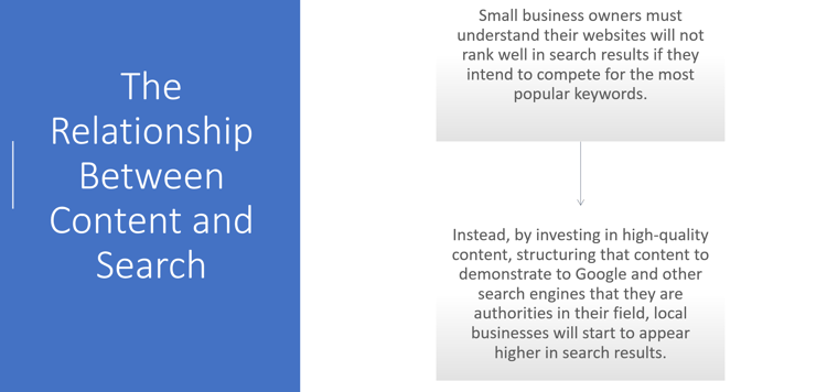 The Relationship Between Content & Search.png