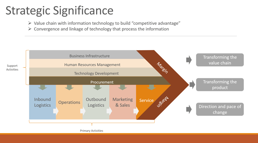 Value Chain and Strategic Significance.png