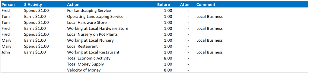 Velocity of Money Table_1.png