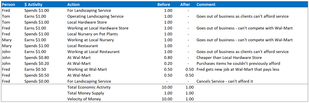 Velocity of Money Table_2.png