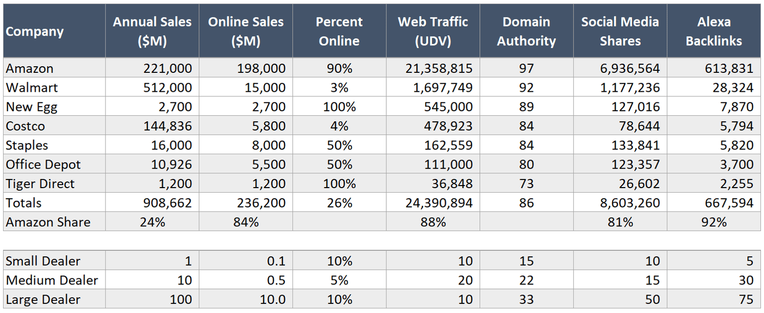 Web Traffic Data Table