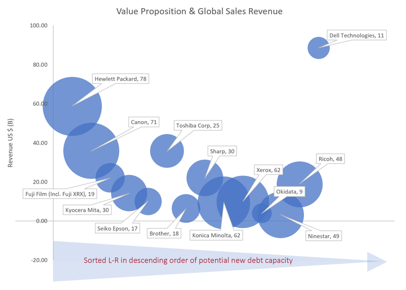 Global Players and Value Proposition 030119