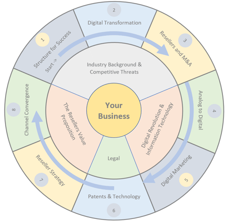 Wheel of Knowledge Infographic