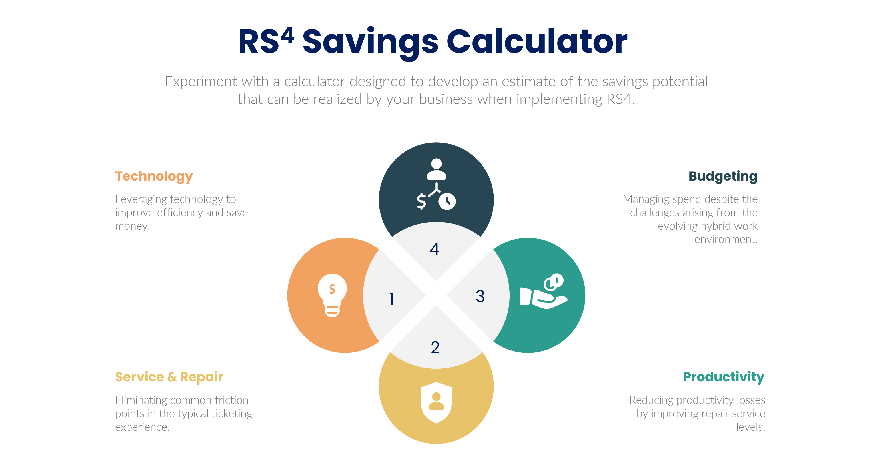 RS4 Savings Calculator